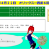 モコナのオリックス日報2021　〜4月22日〜