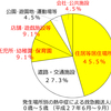 進む温暖化で高まる熱中症のリスクと冷房の弊害(人と建物は温暖化にどのように適応していけば良いのか)①