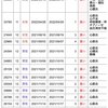 コロナワクチンで心筋炎が多発しています