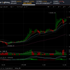 ビットコインＦＸ　100万円超えました。。。その後、、、私のショートポジション、ロスカットされました。。。