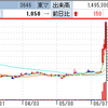 上場来高値を狙うＡＬＢＥＲＴが再びＳ高！　ＩＰＯ、ログリーは2日目初値形成も、まさかのＳ安へ転落！