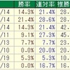 京阪杯2018のデータ其の0 ( 特別編 )