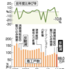 全国の空き家数820万戸だけど2014年度の新設住宅着工戸数は88万戸もある件