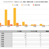 マッチングアプリ「with(ウィズ)」体験記～4. アプリを1週間やって分かった！これから初める方への5つのアドバイス！