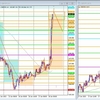 GBP/JPY デモトレード 2023/01/18