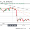 【ビットコインFX】不調だったので取引枚数(ロット)を半分にしてトレードした結果【12/13,14】