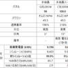 多結晶ダブル過積載　発電量実績（9月）