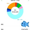 2021年8月の家計簿