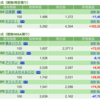 保有銘柄について(2022年8月30日)