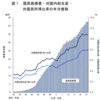 花粉症薬の保険適応除外？？