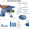 2027 年までの点滴灌漑の市場シェア、規模、傾向、予測、分析、成長 | UnivDatos 市場の洞察