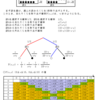 くじの確率・問題（2）の解