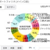 2024年8月末時点の資産額とポートフォリオ