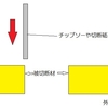 刃物の話（逃げる刃先）