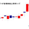 プラコーが後場株価上昇率トップ