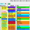 【重賞展望】第62回京阪杯（GⅢ）