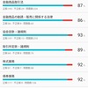 デリバティブ取引を覚えるのが大変です(進行中)