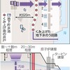 6年で井戸地下水汚染