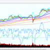 【分析】日経平均株価　11/20
