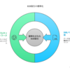 ebXML (Electronic Business using eXtensible Markup Language)  概要