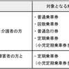 これは嬉しい！JRで精神障害者割引制度導入へ。