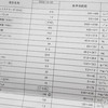 【謎の咳】「癌の疑い」及び「感染症や炎症性」の有無が血液検査で判明するも対処できない数値だった・・・