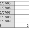 FX裁量トレードの成績_XM Trading口座（2021/6/7～2021/7/10）