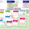 シニアライフ・相続・終活❶