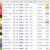 競馬予想の方法を考える【#1 過剰人気馬＆穴馬発見メソッド】