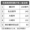 日経新聞（7/30）～ふるさと納税 最高の8300億円