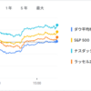 2025年6月3日の投資状況