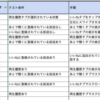 テストケースレビューを短時間で効率よく行う方法