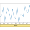 【python】matplotlibでボタンを作成する方法