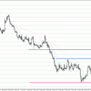 EUR/USD 2022-06-12 weekly review