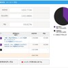2021 8月 個人型確定拠出年金のスイッチングを実行しました