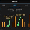 大会（フル）まであと35日  焦る