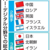 誰でも解るサイバーセキュリティ～実例