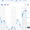 KDDI、プラ転近し？