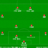 【ナビスコカップ 準々決勝 1st】FC東京 2 - 2 鹿島　3点目を確実に狙い過ぎた結果のドロー