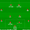 【ナビスコカップ 準々決勝 1st】FC東京 2 - 2 鹿島　3点目を確実に狙い過ぎた結果のドロー