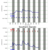 関東エリアの5日間波予測07/29/2020, 09:30