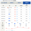 来週の日曜日のお天気は、また悪い？