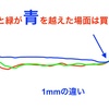 【トレード練習】博報堂2023-2024その2