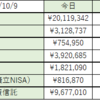 お金について考えたくないからお金について勉強する【今日の資産】