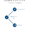 光回線難民のまま、オンライン授業を迎えることになったので、携帯回線で迎え撃つ準備をした