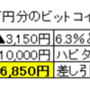 コインチェックでビットコインを5万円分買ってみた～これだけで1万円（実質6,443円）の報酬GET～