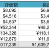 【資産運用状況 2021年2月】