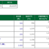 保有株含み損益 -2018.2.27　徐々に活況を取り戻す株式市場