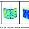 Fast and Robust Edge Extraction in Unorganized Point Clouds