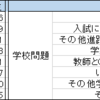 子供の自殺にいちいち騒ぐな